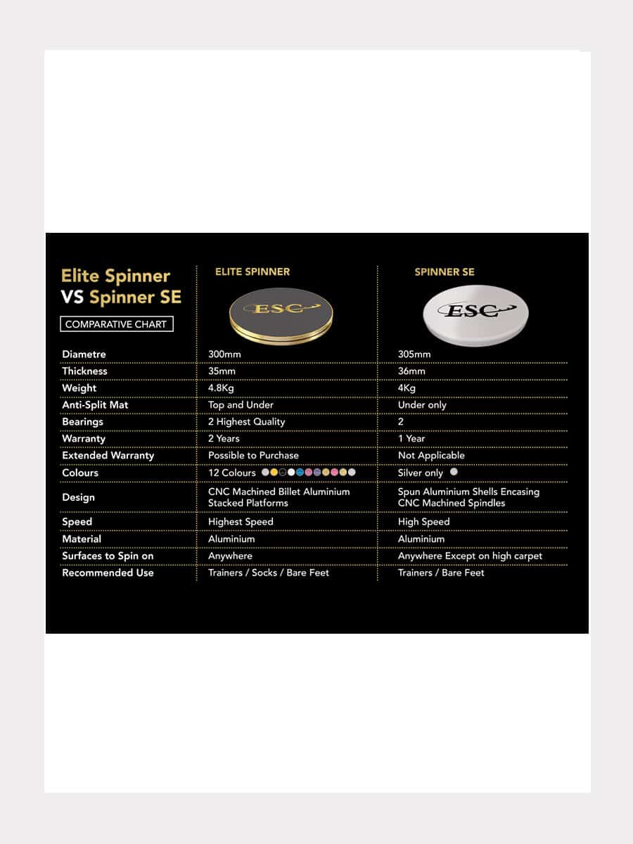ESC Spinner SE - Vorbestellung